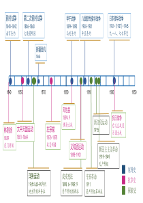 中考历史串讲