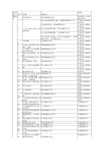 上海历史遗迹红色景点统计表大全-杨浦区