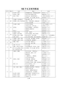 最新上海中考文言文实词虚词表