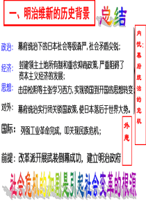 【历史】8-2《明治维新的举措》课件(人民版选修1)