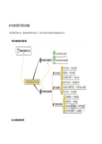 高中地理思维导图知识模板