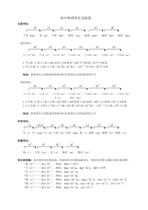 物理单位换算表