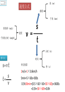 初中物理公式