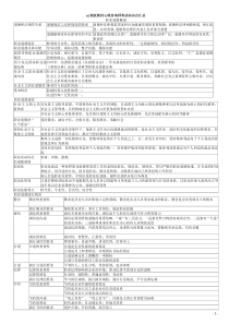 新版教材心理咨询师知识点汇总