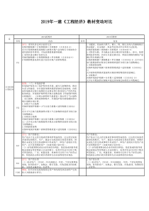 2019年一建《工程经济》教材变动对比