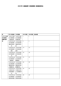 2020年一级建造师《管理》新旧教材对比