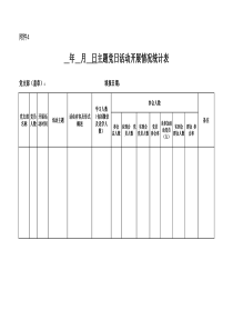 主题党日活动开展情况表