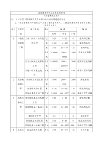 一、二级建造师执业标准与范围