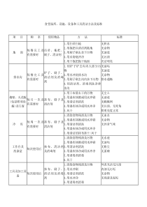 食堂场所、设施、设备和工具清洁方法及标准