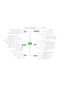 七年级下册明朝思维导图