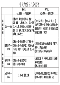 抗日战争经过