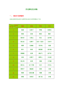 扑克牌记忆训练