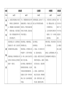 全年篮球训练计划表