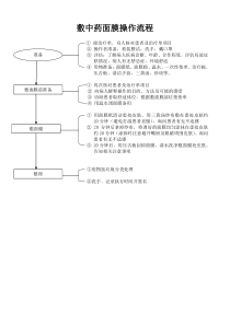 敷中药面膜操作流程