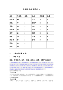 升高血小板中药处方