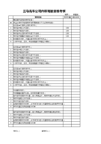 厂区内部驾驶证考核细则-车间