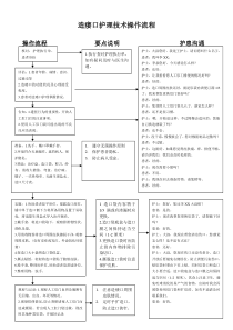 造瘘口护理技术操作流程