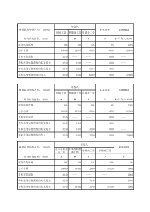 某制造业企业薪酬绩效咨询全案