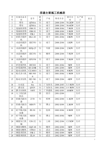 房建主要施工机械表