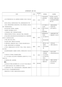 岗位责任清单