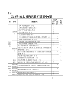 《十堰市工商局2013年度目标责任制考评办法》