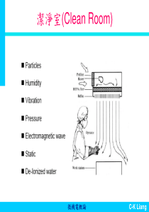 微电子洁净室概论