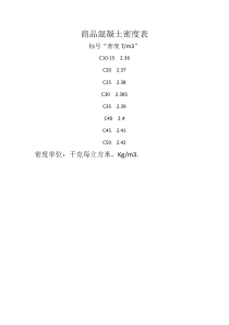 商品混凝土密度表-商品混凝土密度