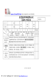 某咨询公司提供的--某印刷公司绩效管理手册