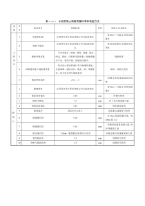 水泥混凝土路面质量标准和检验方法