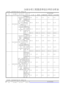 室外给水管网工程预算