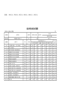 化粪池预算大全