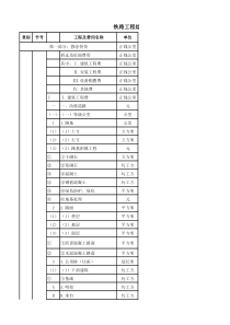 铁路工程概预算章节汇总表