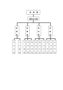 劳务派遣公司组织架构