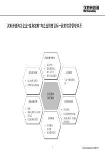 某咨询公司－客户信用管理体系