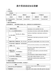 高中英语语法表解