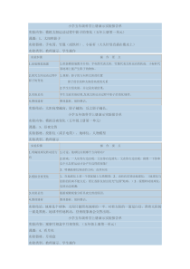 小学五年级上册科学实验报告单