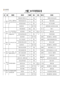 餐饮部2017年年度培训计划