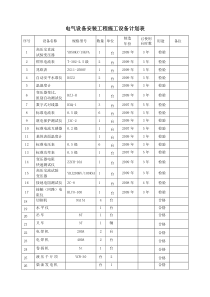 电气设备安装工程施工设备计划表