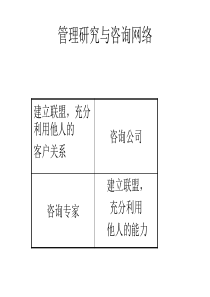 某实业集团公司组织诊断咨询报告