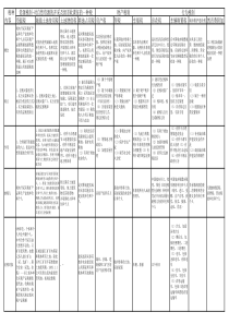 00146中国税制复习资料(2014版,专科)-概括2