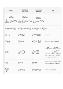 常用傅里叶变换下载_(全文阅读word)