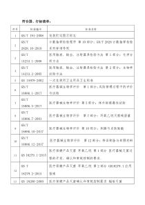 12标准清单(二类医疗器械医用外科口罩)