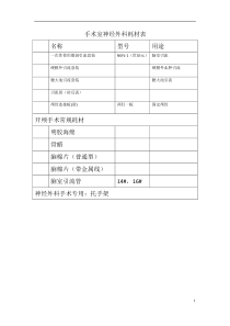 神经外科常用手术室耗材