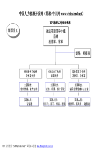 某咨询公司提供的---kpi推进计划