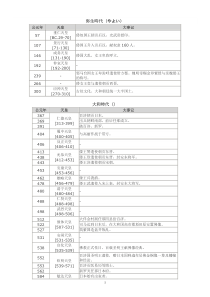 日本历史年表