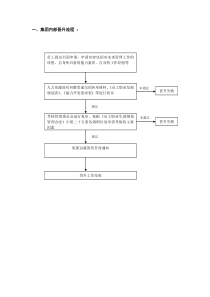 副总级晋升标准及表格