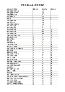 正常儿童认知能力发展规律表下载_(全文阅读word)