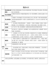 0-12岁儿童发展规律下载_(全文阅读word)