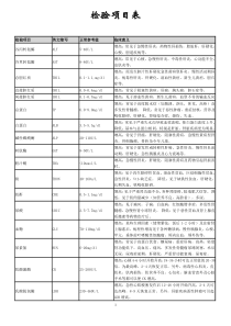 第01篇：临床检验项目标准汇总表