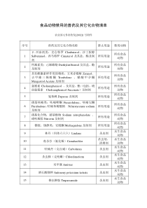 禁用兽药清单_doc下载